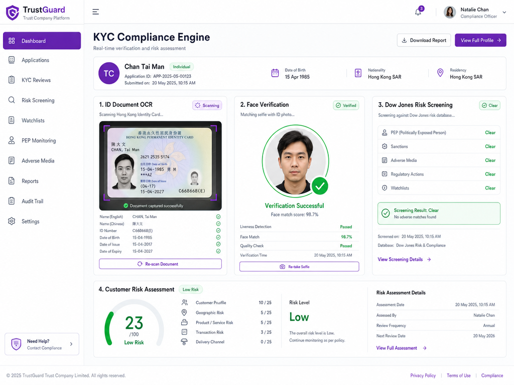 智能 KYC 與合規引擎